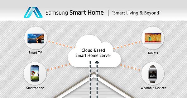 Smart Home är Samsungs nya lösning för hemautomatisering