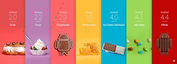 Samsung påbörjar utrullningen av Android 4.4 för Galaxy Note 2