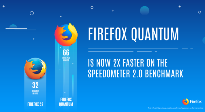 Mozillas webbläsare Firefox Quantum släpps för Android
