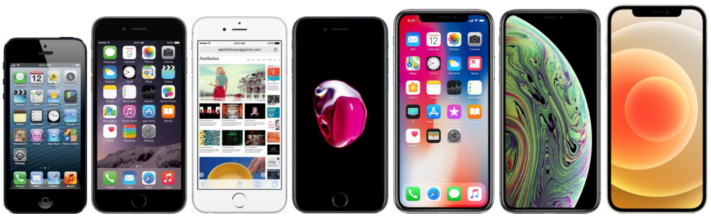 Har du en Iphone?
